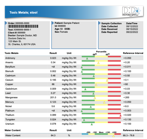 FECAL ~ Toxic Metals Test