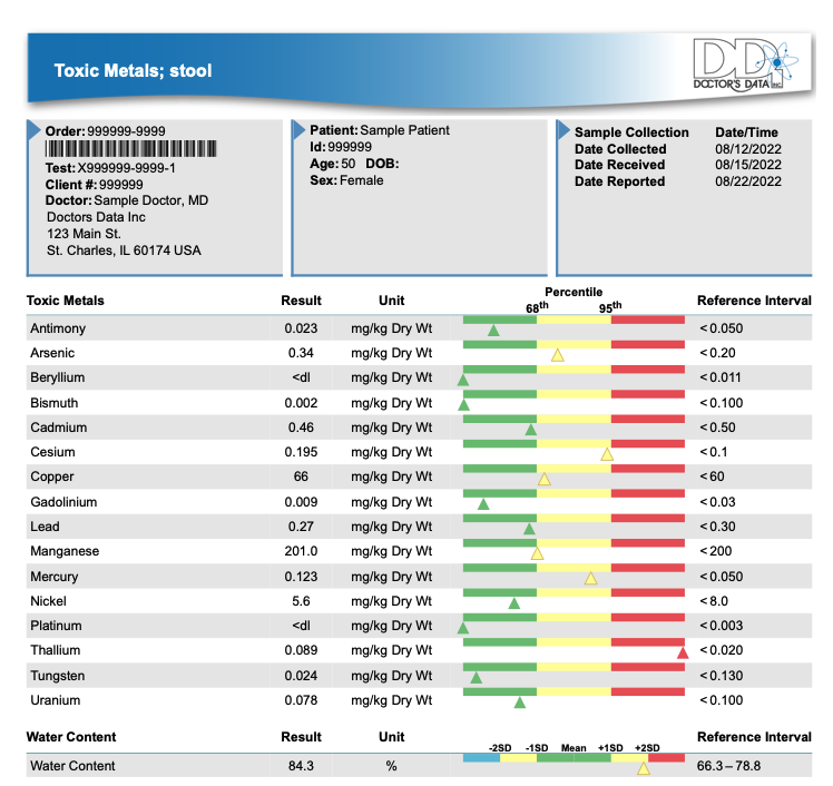 FECAL ~ Toxic Metals Test - Image 1